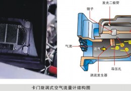 卡门漩涡式空气流量计 卡门漩涡式MAF的检测